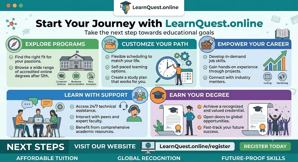 online degree courses after 12th	